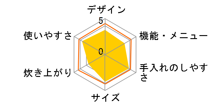 �������� JBA-A100�̃��[�U�[���r���[