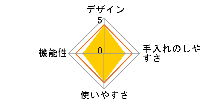 CFD-B280�̃��[�U�[���r���[