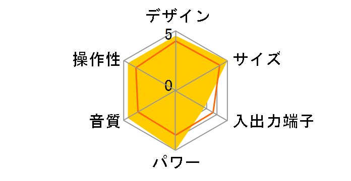 RV-NB50�̃��[�U�[���r���[