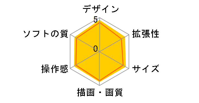 PSP �v���C�X�e�[�V�����E�|�[�^�u�� �o�����[�p�b�N �s�A�m�E�u���b�N PSPJ-30008�̃��[�U�[���r���[