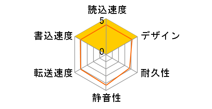 HDPR-U320�̃��[�U�[���r���[