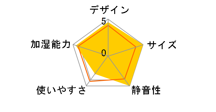 Ms.�~�X�g BBH-20�̃��[�U�[���r���[