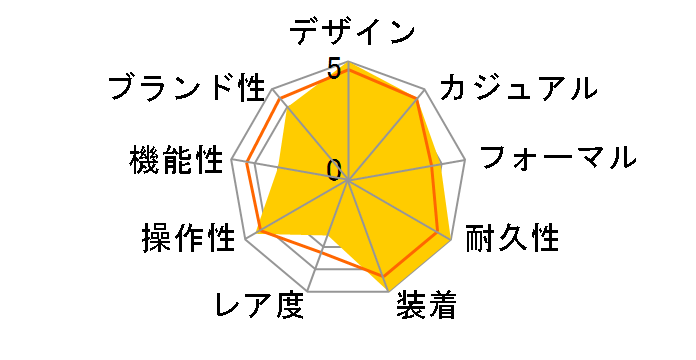 �I���^�i �G�R�E�h���C�u VO10-6772F�̃��[�U�[���r���[