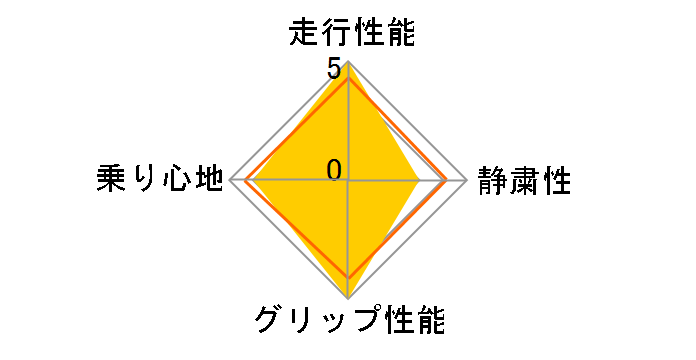 [1�{] SP SPORT 56-R 185/65R14 86Q�̃��[�U�[���r���[