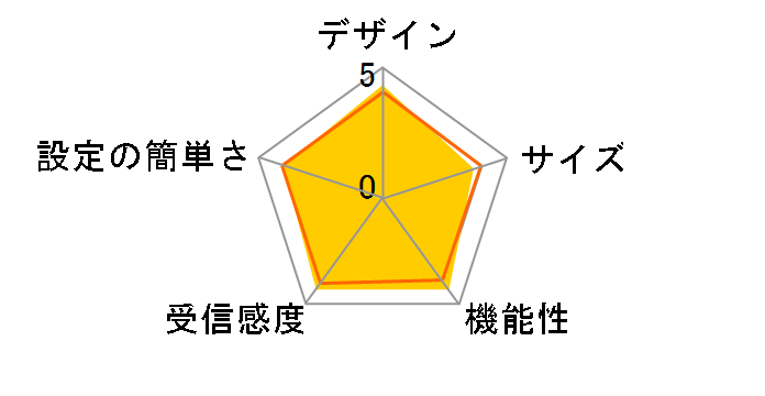 AirStation NFINITI WHR-G301N/P�̃��[�U�[���r���[