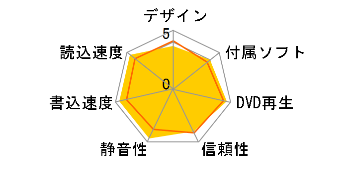 BR-X1216U3�̃��[�U�[���r���[