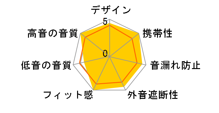 Primal Series PS320�̃��[�U�[���r���[