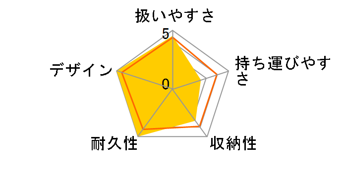 �G�A�o�M�[ �~�~ �u���[�L���f�� [�I���[�u]�̃��[�U�[���r���[