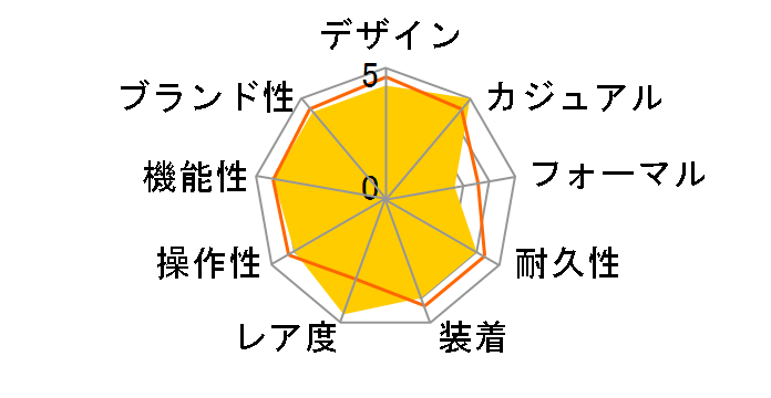 �v���_�C�o�[ �N���m�O���t 674 7630 7154 M�̃��[�U�[���r���[