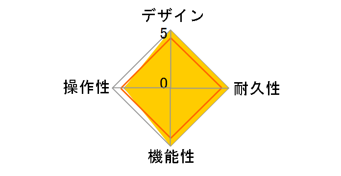 FM4 Filter Modeler�̃��[�U�[���r���[