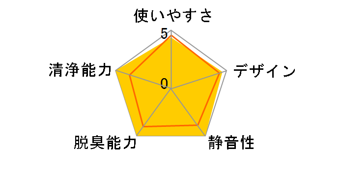 IG-BC15-R�̃��[�U�[���r���[