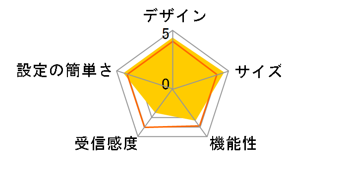 LAN-PW150N/DR�̃��[�U�[���r���[