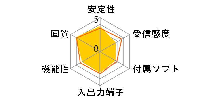 DT-F100/U2�̃��[�U�[���r���[