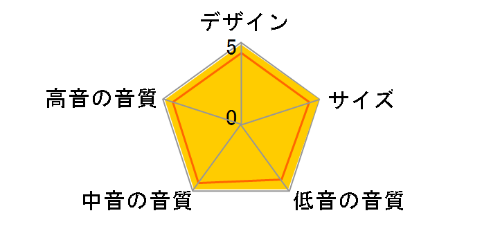 FS 247 SE [�y�A]�̃��[�U�[���r���[