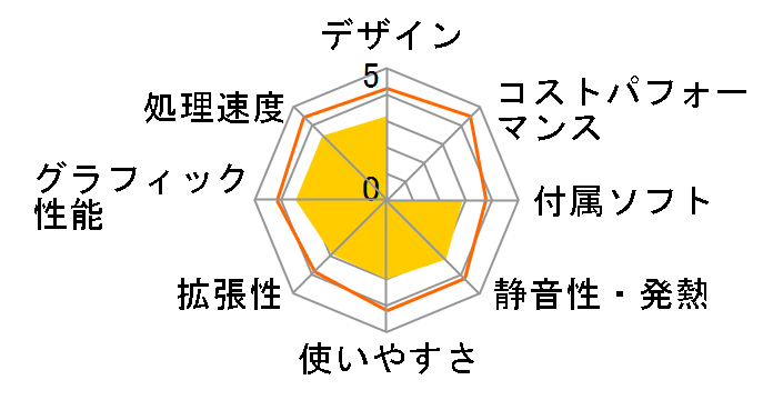 Inspiron Zino HD�̃��[�U�[���r���[