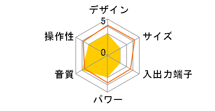 �E�H�[�N�}�� WM-FX202�̃��[�U�[���r���[