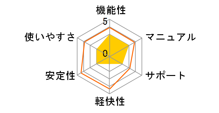MORISAWA PASSPORT ONE M016789�̃��[�U�[���r���[