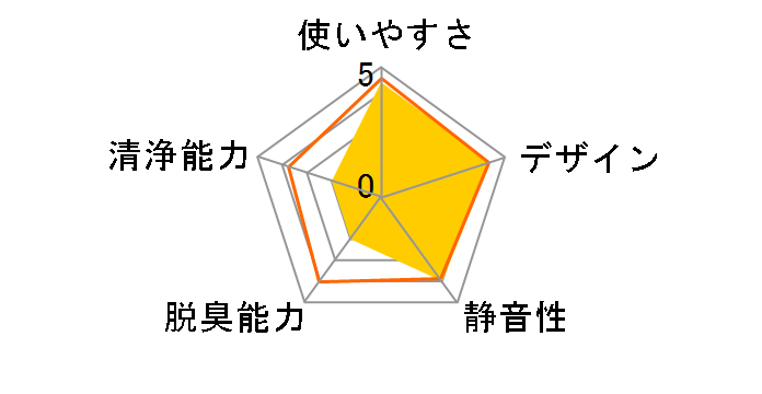 CAF-VW201A (H)�̃��[�U�[���r���[