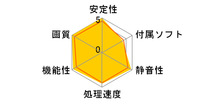 H575FN1GD (PCIExp 1GB)�̃��[�U�[���r���[