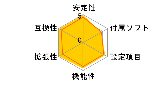 P7P55D-E Deluxe�̃��[�U�[���r���[