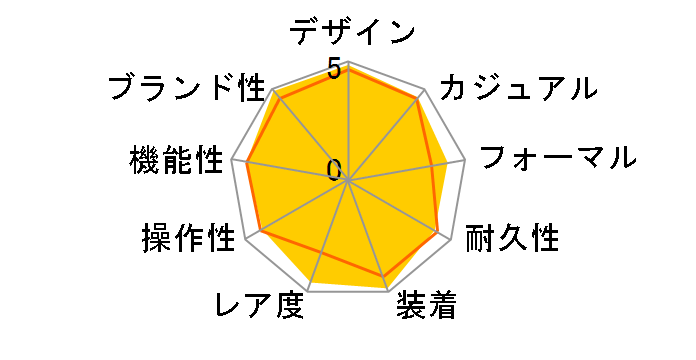 �f�C�g�i 116509(�z���C�gx�u���b�N)�A���r�A �I�C�X�^�[�u���X���b�g�̃��[�U�[���r���[