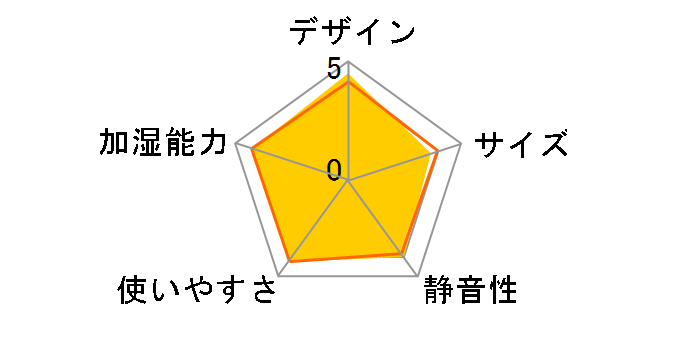 AHD-040�̃��[�U�[���r���[