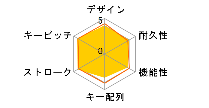 BSKBU05WH (�z���C�g)�̃��[�U�[���r���[