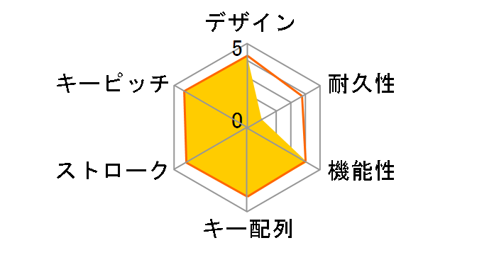 BSKBW05WH (�z���C�g)�̃��[�U�[���r���[