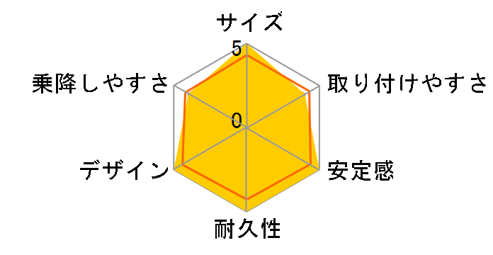 takata04-smartfix (�O���[)�̃��[�U�[���r���[