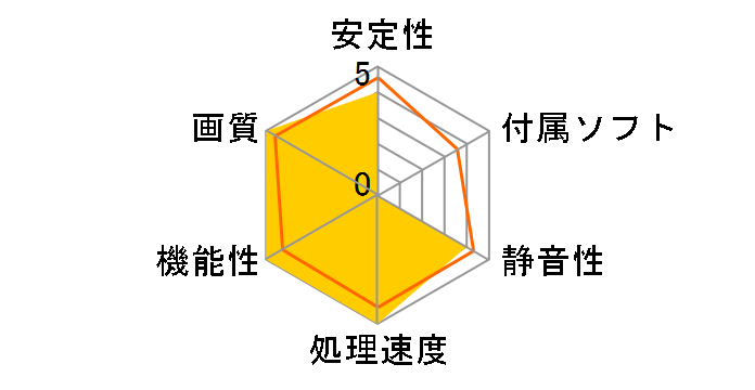 HD-585A-ZNBC (PCIExp 1GB)�̃��[�U�[���r���[