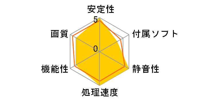 HD-585A-ZNDC (PCIExp 1GB)�̃��[�U�[���r���[