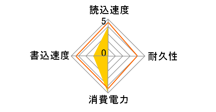 FZM16GF18H�̃��[�U�[���r���[