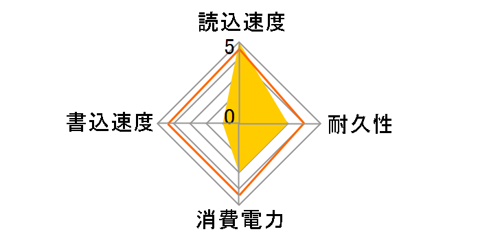 FZM28GF18H�̃��[�U�[���r���[