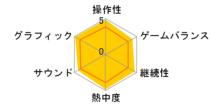 CALL OF DUTY MODERN WARFARE2 (Xbox 360)�̃��[�U�[���r���[