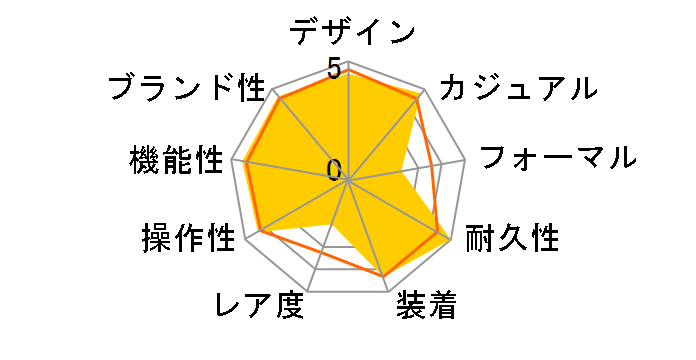 G-SHOCK �X�^���_�[�h GW-2310-1JF�̃��[�U�[���r���[