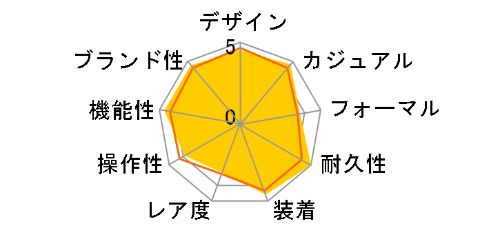 G-SHOCK MT-G MTG-1100-1AJF�̃��[�U�[���r���[