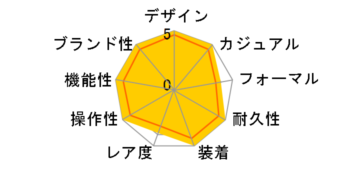 �v���g���b�N �}�i�X�� PRX-2000L-1JF�̃��[�U�[���r���[