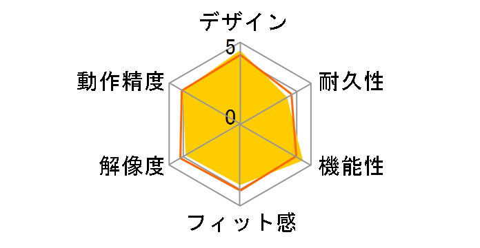 M-D17DRBK (�u���b�N)�̃��[�U�[���r���[