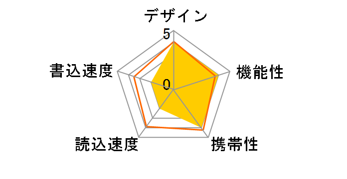 MF-LSU216GBK (16GB �u���b�N)�̃��[�U�[���r���[