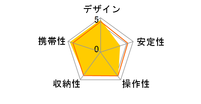 �e�[�u���g�b�v�O�r�L�b�g 209 492LONG�̃��[�U�[���r���[