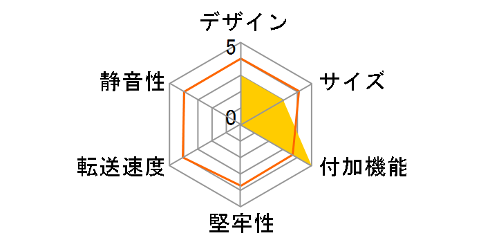 ̂IDEvXeSATAR{ CROISEU2̃[U[r[