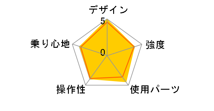 Metro D6 2010���f���̃��[�U�[���r���[