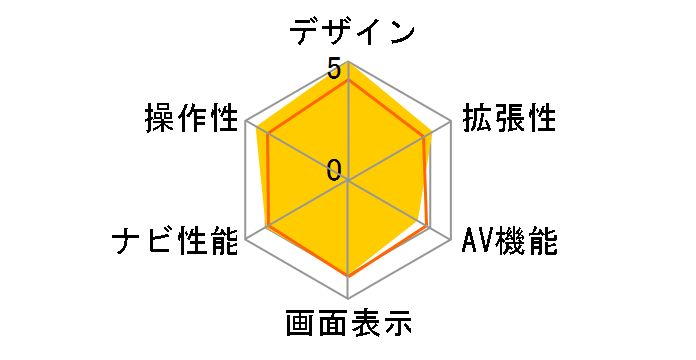 AVN550HD�̃��[�U�[���r���[