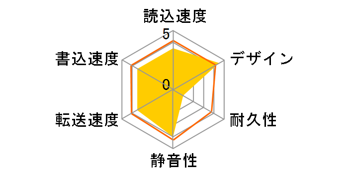 My Book Studio WDBAAJ0020HSL�̃��[�U�[���r���[