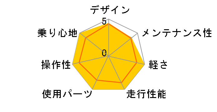 CROSSWAY COMFORT 2010f̃[U[r[