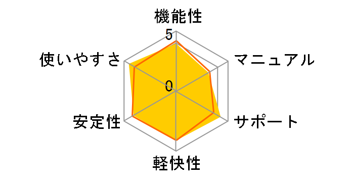 Kingsoft Office2010 Standard USB�N���ł̃��[�U�[���r���[