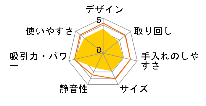 �p���[�W�F�b�g�T�C�N����EX TC-5137�̃��[�U�[���r���[