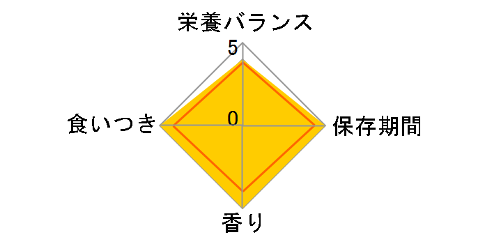 �`���I �z���C�e�B �܂��딒�g �����Ђ������ 85g�̃��[�U�[���r���[