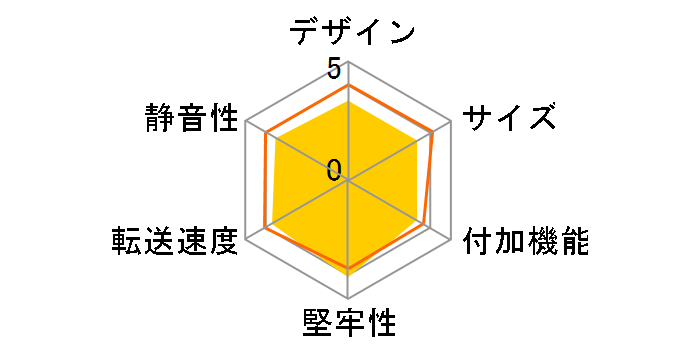 �����̂�������USB3.0 CROSU3�̃��[�U�[���r���[