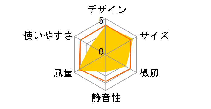 KJ-D995�̃��[�U�[���r���[